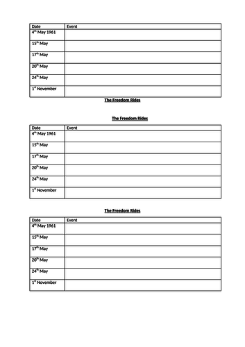 Civil Rights Meredith and Freedom Rides Edexcel GCSE Conflict at Home and Abroad -