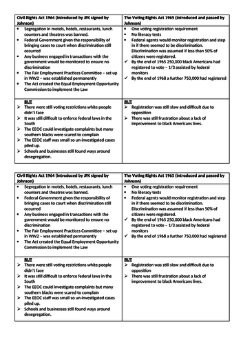 Civil Rights. Edexcel GCSE Conflict at Home and Abroad - Selma