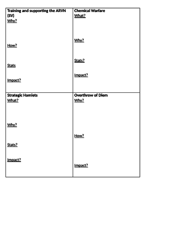 Vietnam. Edexcel GCSE Conflict at Home and Abroad - JFK escalation