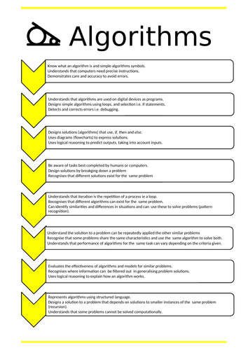 Computer Science Progression Maps | Teaching Resources