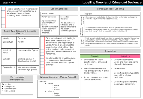 crime-and-deviance-revision-booklet-aqa-a-level-sociology-teaching