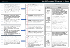 crime deviance aqa sociology theories organisers knowledge level