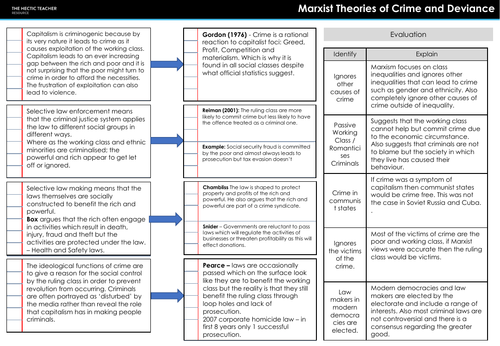 AQA A Level Sociology - Theories of Crime and Deviance Knowledge ...