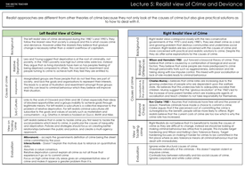 crime theories deviance pdf organisers aqa sociology knowledge level kb