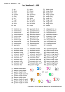 french numbers 0 to 100 presentation display cards reference sheet