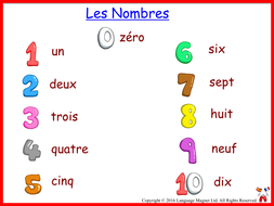 French Numbers 0 to 100 Presentation, Display Cards, Reference Sheet ...