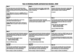 component btec task