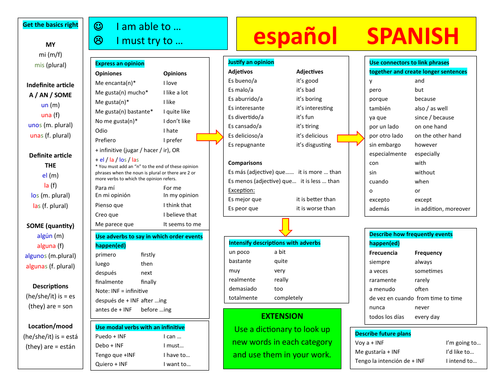 Spanish Table Resource for Writing (double sided) | Teaching Resources