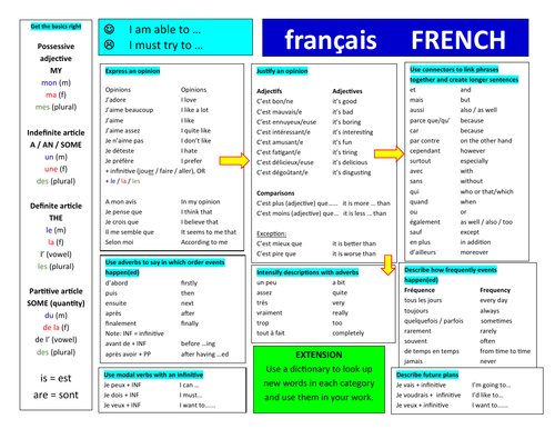 French Table Resource for Writing (Double Sided) | Teaching Resources