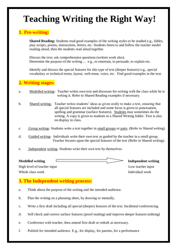 The Writing Process - Handout