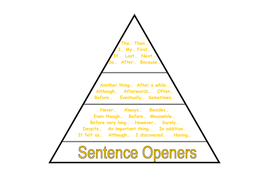 VCOP Writing Pyramids - to print out! | Teaching Resources