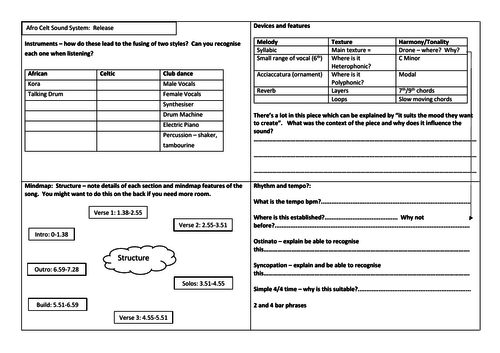 Edexcel Music:  Revision card for Release