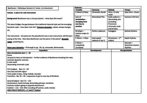 Edexcel GCSE: Revision card for Beethoven