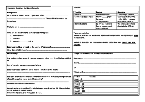 Edexcel GCSE:  Revision card for Esperanza