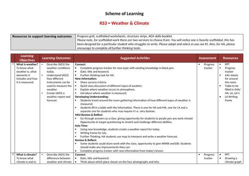 KS3 Weather and Climate Scheme of Work / Lesson Plans