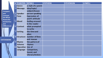 THE WIND BY ROBERT LOUIS STEVENSON - TASKS AND EXERCISES | Teaching ...