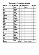 Year 1 Common Exception Words Checklist in alphabetical order