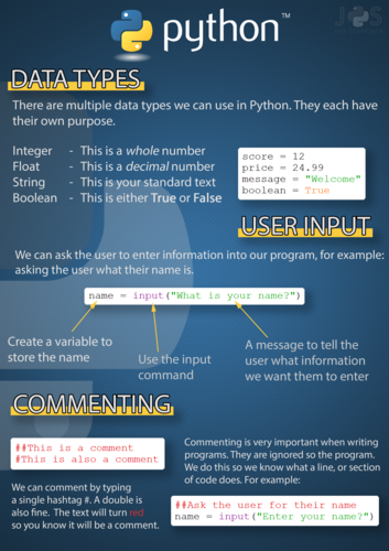 Python Cheat Sheets | Teaching Resources