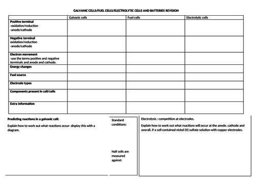 VCE Chemistry- Galvanic and electrolysis revision