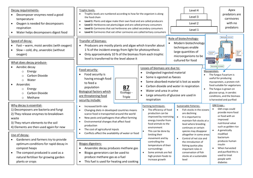 AQA GCSE Biology (9-1) B7 Triple Science Revision Summary Sheets ...