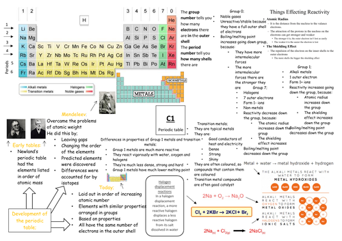 Aqa Gcse Chemistry 9 1 C1 Triple Science Revision Summary Sheets