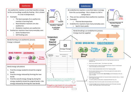 AQA GCSE Chemistry (9-1) C5 Double Science Revision Summary Sheets