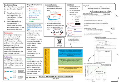 AQA GCSE Chemistry (9-1) C6 Double and Triple Science Revision Summary Sheets