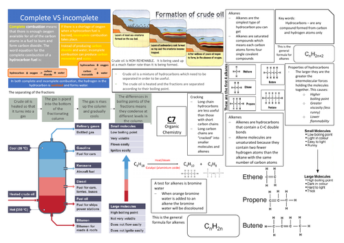 AQA GCSE Chemistry (9-1) C7 Double Science Revision Summary Sheets