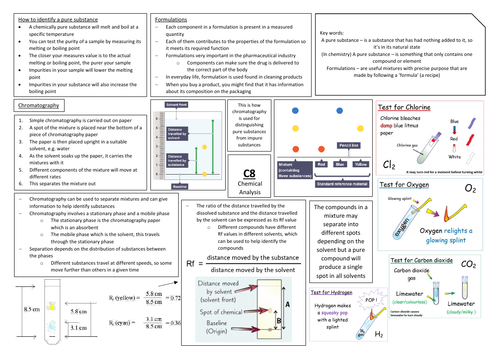 Aqa Gcse Chemistry 9 1 C8 Triple Science Revision Summary Sheets 6370