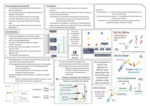AQA GCSE Chemistry (9-1) C8 Triple Science Revision Summary Sheets