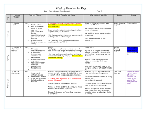 Year 3 - English - Escape from Pompeii Unit of work x2 | Teaching Resources