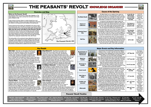 Peasants' Revolt Knowledge Organiser/ Revision Mat!
