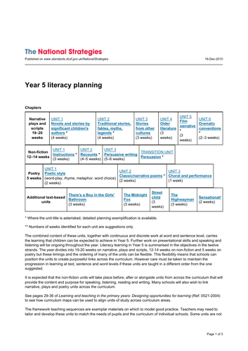 National Strategies 2010 Writing Genres