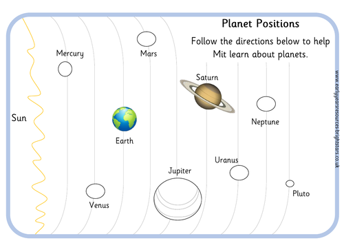 Planet Positions | Teaching Resources