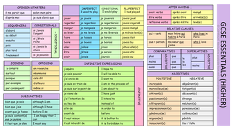 GCSE French Essentials Learning Mat (Higher) | Teaching Resources