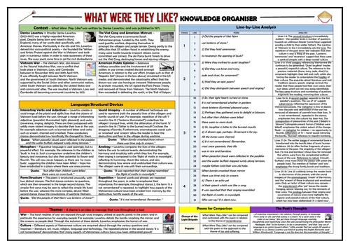 What Were They Like? Knowledge Organiser/ Revision Mat!