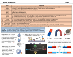 Forces & Magnets Knowledge Organiser | Teaching Resources