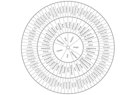 Emotion Wheel/chart | Teaching Resources