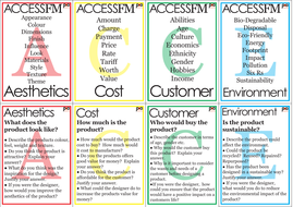 ACCESSFM in Engineering - Flash Cards - Product Analysis & Design ...