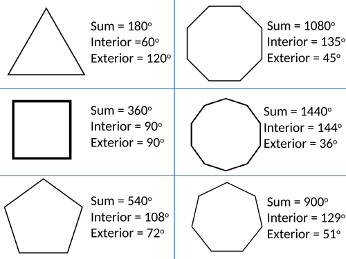 Interior and exterior angles in polygons | Teaching Resources