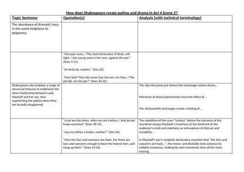 'macbeth' Teaching Resources 