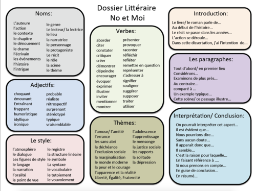 No et Moi- Learning Mat-Essay Writing Support- A Level French