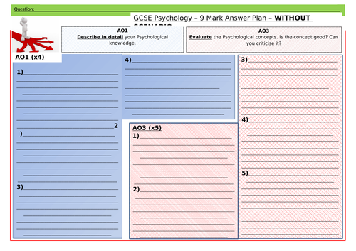 Language affecting View of World (Colour&Recall) Sapir-Whorf 9 Mark Exam Q GCSE AQA PSYCHOLOGY (9-1)