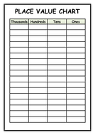 PLACE VALUE CHARTS | Teaching Resources