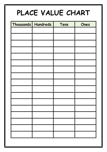 Place Value Charts - 8 to choose from! | Teaching Resources