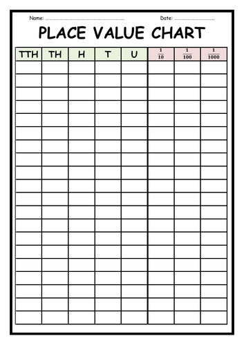 Place Value Charts - 8 to choose from!