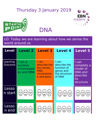 Edexcel - Paper 1 - DNA (extraction)