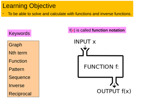 GCSE 1-9 Functions | Teaching Resources