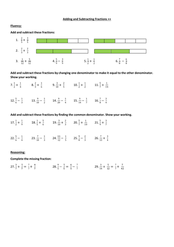Adding Subtracting Fractions Worksheet Y5 Day 1 Teaching Resources