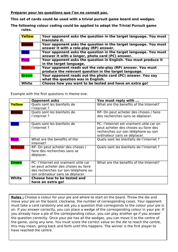 Random questions and model answers for FRENCH AQA GCSE role-play and photocards.